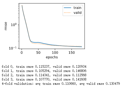 Notes On Dive Into Deep Learning — Bobob